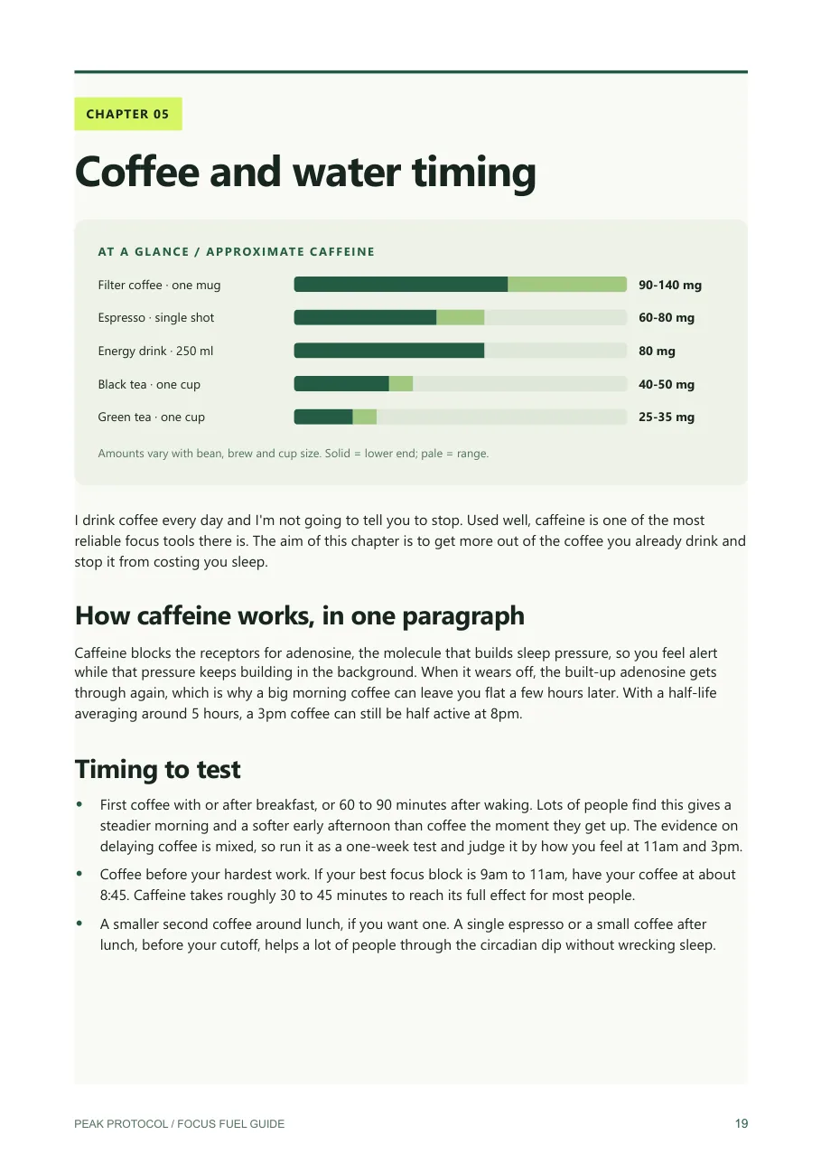 Coffee and water timing, with the caffeine in each drink
